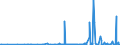 KN 2833 /Exporte /Einheit = Preise (Euro/Tonne) /Partnerland: Montenegro /Meldeland: Eur27_2020 /2833:Sulfate; Alaune; Peroxosulfate `persulfate`
