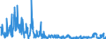KN 2833 /Exporte /Einheit = Preise (Euro/Tonne) /Partnerland: Serbien /Meldeland: Eur27_2020 /2833:Sulfate; Alaune; Peroxosulfate `persulfate`