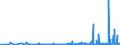 KN 2833 /Exporte /Einheit = Preise (Euro/Tonne) /Partnerland: Kap Verde /Meldeland: Eur27_2020 /2833:Sulfate; Alaune; Peroxosulfate `persulfate`