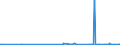 KN 2833 /Exporte /Einheit = Preise (Euro/Tonne) /Partnerland: Guinea-biss. /Meldeland: Eur27_2020 /2833:Sulfate; Alaune; Peroxosulfate `persulfate`