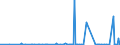 KN 2833 /Exporte /Einheit = Preise (Euro/Tonne) /Partnerland: Liberia /Meldeland: Eur27_2020 /2833:Sulfate; Alaune; Peroxosulfate `persulfate`