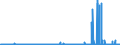 KN 2833 /Exporte /Einheit = Preise (Euro/Tonne) /Partnerland: Elfenbeink. /Meldeland: Eur27_2020 /2833:Sulfate; Alaune; Peroxosulfate `persulfate`