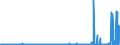 KN 2833 /Exporte /Einheit = Preise (Euro/Tonne) /Partnerland: Nigeria /Meldeland: Eur27_2020 /2833:Sulfate; Alaune; Peroxosulfate `persulfate`