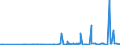 KN 2833 /Exporte /Einheit = Preise (Euro/Tonne) /Partnerland: Aequat.guin. /Meldeland: Eur27_2020 /2833:Sulfate; Alaune; Peroxosulfate `persulfate`