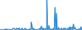KN 2833 /Exporte /Einheit = Preise (Euro/Tonne) /Partnerland: S.tome /Meldeland: Eur27_2020 /2833:Sulfate; Alaune; Peroxosulfate `persulfate`