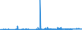 KN 28341000 /Exporte /Einheit = Preise (Euro/Tonne) /Partnerland: Portugal /Meldeland: Eur27_2020 /28341000:Nitrite