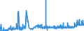 KN 28341000 /Exporte /Einheit = Preise (Euro/Tonne) /Partnerland: Spanien /Meldeland: Eur27_2020 /28341000:Nitrite