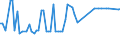 KN 28341000 /Exporte /Einheit = Preise (Euro/Tonne) /Partnerland: Ver.koenigreich(Nordirland) /Meldeland: Eur27_2020 /28341000:Nitrite