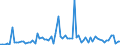 KN 28341000 /Exporte /Einheit = Preise (Euro/Tonne) /Partnerland: Ver.koenigreich(Ohne Nordirland) /Meldeland: Eur27_2020 /28341000:Nitrite