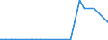 KN 28341000 /Exporte /Einheit = Preise (Euro/Tonne) /Partnerland: Island /Meldeland: Eur27_2020 /28341000:Nitrite