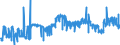 KN 28341000 /Exporte /Einheit = Preise (Euro/Tonne) /Partnerland: Norwegen /Meldeland: Eur27_2020 /28341000:Nitrite