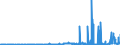 KN 28341000 /Exporte /Einheit = Preise (Euro/Tonne) /Partnerland: Finnland /Meldeland: Eur27_2020 /28341000:Nitrite