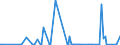KN 28341000 /Exporte /Einheit = Preise (Euro/Tonne) /Partnerland: Gibraltar /Meldeland: Eur27_2020 /28341000:Nitrite