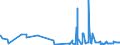 KN 28341000 /Exporte /Einheit = Preise (Euro/Tonne) /Partnerland: Malta /Meldeland: Eur27_2020 /28341000:Nitrite