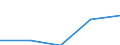 KN 28341000 /Exporte /Einheit = Preise (Euro/Tonne) /Partnerland: Jugoslawien /Meldeland: Eur27 /28341000:Nitrite