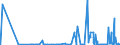 KN 28341000 /Exporte /Einheit = Preise (Euro/Tonne) /Partnerland: Tuerkei /Meldeland: Eur27_2020 /28341000:Nitrite