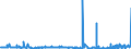 KN 28341000 /Exporte /Einheit = Preise (Euro/Tonne) /Partnerland: Estland /Meldeland: Eur27_2020 /28341000:Nitrite