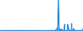 KN 28341000 /Exporte /Einheit = Preise (Euro/Tonne) /Partnerland: Litauen /Meldeland: Eur27_2020 /28341000:Nitrite