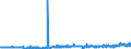 KN 28341000 /Exporte /Einheit = Preise (Euro/Tonne) /Partnerland: Ungarn /Meldeland: Eur27_2020 /28341000:Nitrite