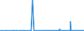 KN 28341000 /Exporte /Einheit = Preise (Euro/Tonne) /Partnerland: Bulgarien /Meldeland: Eur27_2020 /28341000:Nitrite