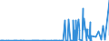 KN 28341000 /Exporte /Einheit = Preise (Euro/Tonne) /Partnerland: Ukraine /Meldeland: Eur27_2020 /28341000:Nitrite