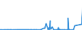 KN 28341000 /Exporte /Einheit = Preise (Euro/Tonne) /Partnerland: Weissrussland /Meldeland: Eur27_2020 /28341000:Nitrite