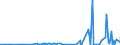 KN 28341000 /Exporte /Einheit = Preise (Euro/Tonne) /Partnerland: Moldau /Meldeland: Eur27_2020 /28341000:Nitrite