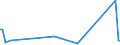 KN 28341000 /Exporte /Einheit = Preise (Euro/Tonne) /Partnerland: Aserbaidschan /Meldeland: Eur27_2020 /28341000:Nitrite