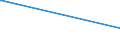 KN 28341000 /Exporte /Einheit = Preise (Euro/Tonne) /Partnerland: Turkmenistan /Meldeland: Europäische Union /28341000:Nitrite