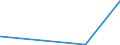 KN 28341000 /Exporte /Einheit = Preise (Euro/Tonne) /Partnerland: Usbekistan /Meldeland: Eur27_2020 /28341000:Nitrite