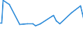 KN 28341000 /Exporte /Einheit = Preise (Euro/Tonne) /Partnerland: Serb.-mont. /Meldeland: Eur15 /28341000:Nitrite