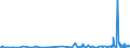 KN 28341000 /Exporte /Einheit = Preise (Euro/Tonne) /Partnerland: Tunesien /Meldeland: Eur27_2020 /28341000:Nitrite