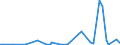KN 28341000 /Exporte /Einheit = Preise (Euro/Tonne) /Partnerland: Libyen /Meldeland: Eur27_2020 /28341000:Nitrite