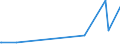 KN 28341000 /Exporte /Einheit = Preise (Euro/Tonne) /Partnerland: Sudan /Meldeland: Europäische Union /28341000:Nitrite