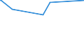 KN 28341000 /Exporte /Einheit = Preise (Euro/Tonne) /Partnerland: Mali /Meldeland: Eur15 /28341000:Nitrite