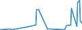 KN 28341000 /Exporte /Einheit = Preise (Euro/Tonne) /Partnerland: Senegal /Meldeland: Eur27_2020 /28341000:Nitrite
