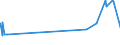 KN 28341000 /Exporte /Einheit = Preise (Euro/Tonne) /Partnerland: Guinea /Meldeland: Eur27_2020 /28341000:Nitrite