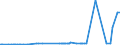 KN 28341000 /Exporte /Einheit = Preise (Euro/Tonne) /Partnerland: Elfenbeink. /Meldeland: Eur27_2020 /28341000:Nitrite