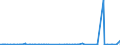 KN 28341000 /Exporte /Einheit = Preise (Euro/Tonne) /Partnerland: Ghana /Meldeland: Eur27_2020 /28341000:Nitrite