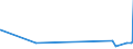 KN 28341000 /Exporte /Einheit = Preise (Euro/Tonne) /Partnerland: Kongo /Meldeland: Eur27_2020 /28341000:Nitrite