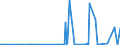 KN 28341000 /Exporte /Einheit = Preise (Euro/Tonne) /Partnerland: Angola /Meldeland: Eur27_2020 /28341000:Nitrite