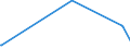 KN 28341000 /Exporte /Einheit = Preise (Euro/Tonne) /Partnerland: Aethiopien /Meldeland: Europäische Union /28341000:Nitrite