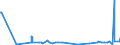 KN 28341000 /Exporte /Einheit = Preise (Euro/Tonne) /Partnerland: Kenia /Meldeland: Eur27_2020 /28341000:Nitrite