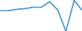 KN 28342100 /Exporte /Einheit = Preise (Euro/Tonne) /Partnerland: Belgien/Luxemburg /Meldeland: Eur27 /28342100:Kaliumnitrat