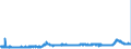 CN 28342100 /Exports /Unit = Prices (Euro/ton) /Partner: Netherlands /Reporter: Eur27_2020 /28342100:Nitrate of Potassium