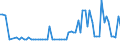 KN 28342100 /Exporte /Einheit = Preise (Euro/Tonne) /Partnerland: Ver.koenigreich(Nordirland) /Meldeland: Eur27_2020 /28342100:Kaliumnitrat