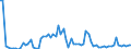 KN 28342100 /Exporte /Einheit = Preise (Euro/Tonne) /Partnerland: Ver.koenigreich(Ohne Nordirland) /Meldeland: Eur27_2020 /28342100:Kaliumnitrat
