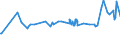 KN 28342100 /Exporte /Einheit = Preise (Euro/Tonne) /Partnerland: Montenegro /Meldeland: Eur27_2020 /28342100:Kaliumnitrat