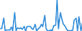 CN 28342920 /Exports /Unit = Prices (Euro/ton) /Partner: United Kingdom(Excluding Northern Ireland) /Reporter: Eur27_2020 /28342920:Nitrates of Barium, of Beryllium, of Cadmium, of Cobalt, of Nickel and of Lead