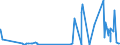 CN 28342920 /Exports /Unit = Prices (Euro/ton) /Partner: Luxembourg /Reporter: Eur27_2020 /28342920:Nitrates of Barium, of Beryllium, of Cadmium, of Cobalt, of Nickel and of Lead